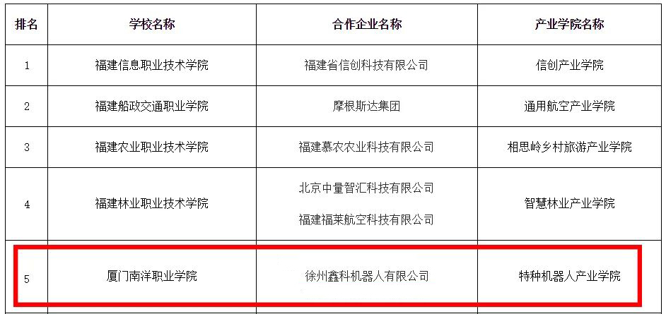 喜訊|鑫科機器人入選第二批高等職業院校產業學院試點項目名單